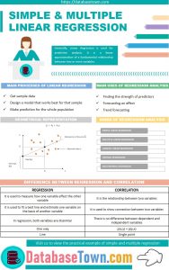 Simple and Multiple Linear Regression in Python