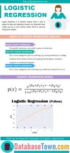 Logistic Regression (Python) Explained using Practical Example