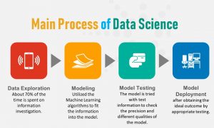 Introduction to Data Science | A Beginner's Guide