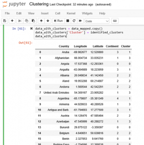 What is Clustering & its Types? K-Means Clustering Example (Python)