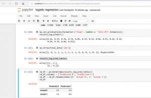 Logistic Regression (Python) Explained using Practical Example