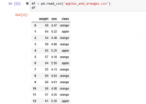 Implementing Support Vector Machine (SVM) in Python - DatabaseTown