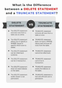 What is the Difference between a Delete Statement and a Truncate Statement?