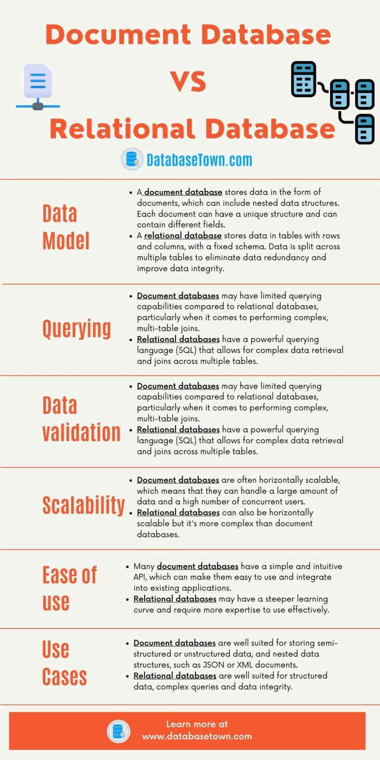 Document Database VS Relational Database - DatabaseTown