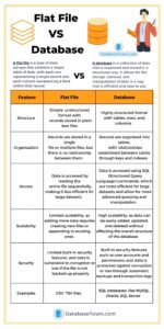 Difference Between Flat File VS Database - DatabaseTown