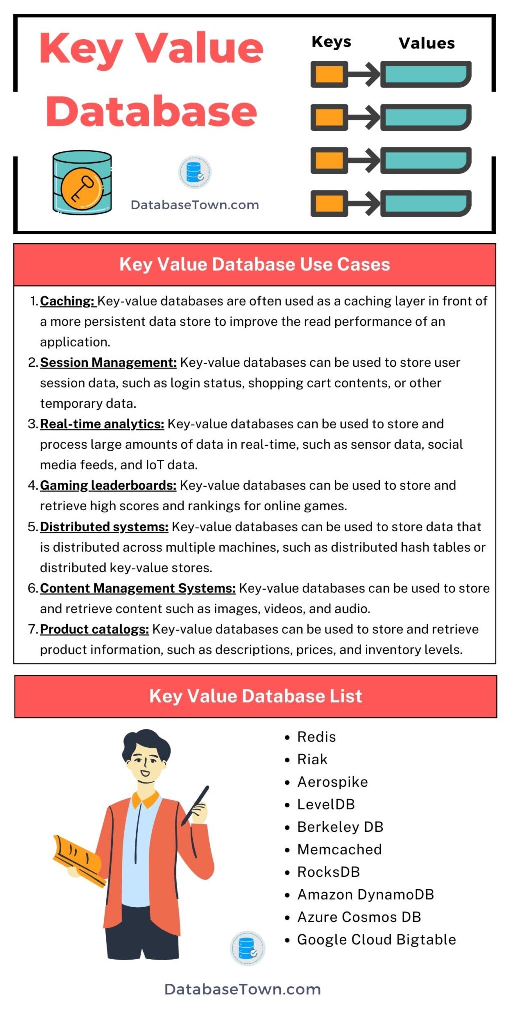 Key-Value Database (Use Cases, List, Pros & Cons)