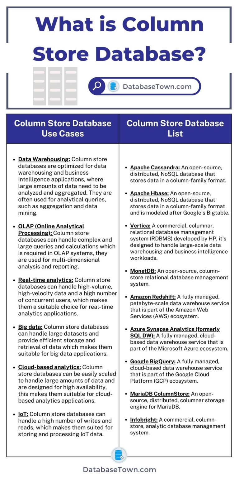 What is Column Store Database? (Uses Cases, List, Advantages ...