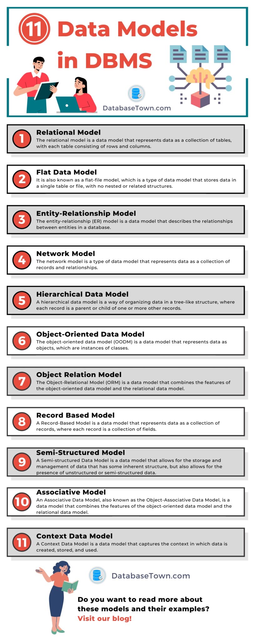 11 Types of Data Models in DBMS with Examples