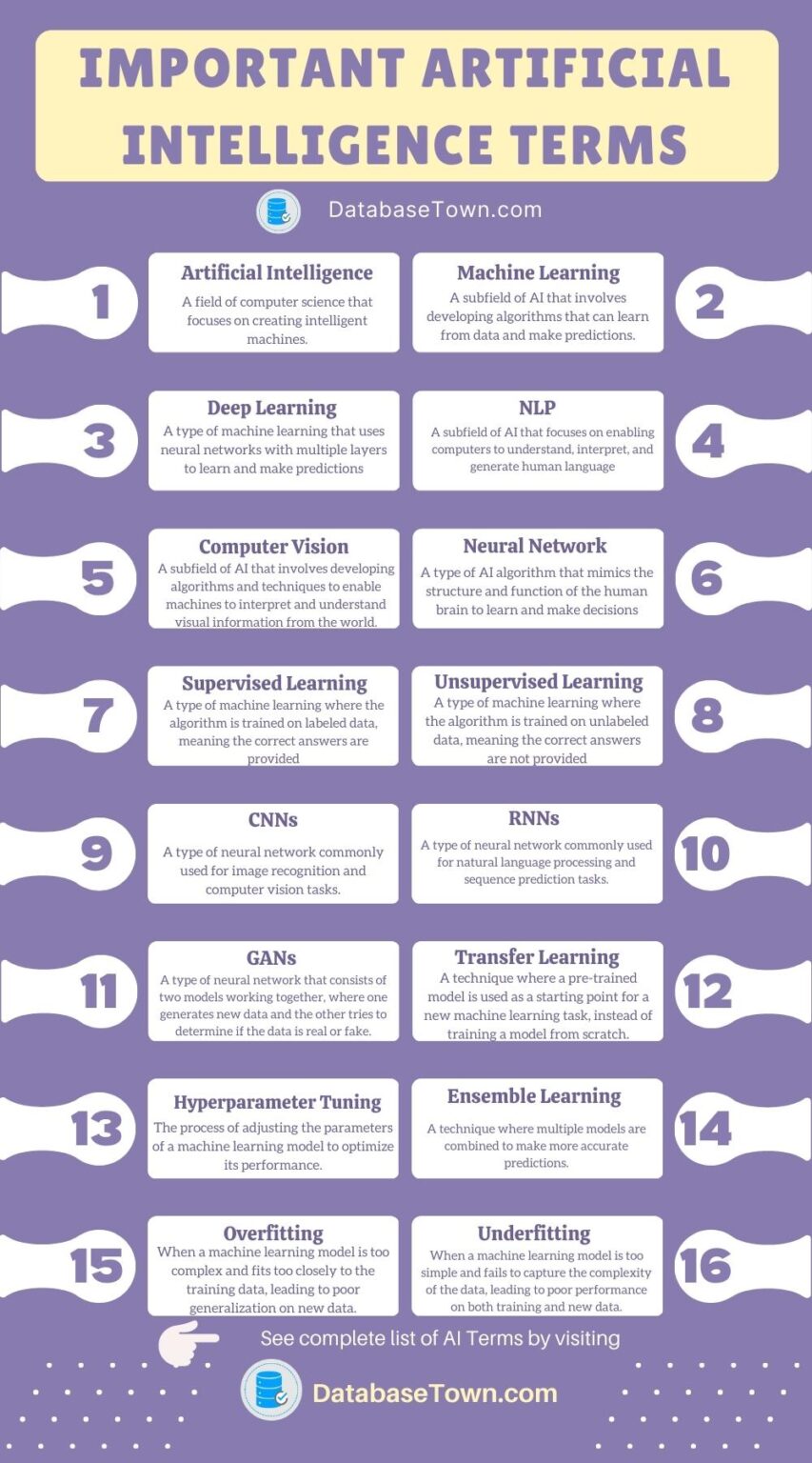 50 Artificial Intelligence Terms You Need to Know