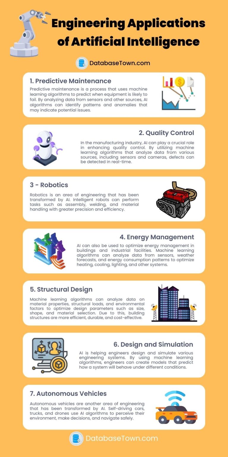 Engineering Applications of Artificial Intelligence