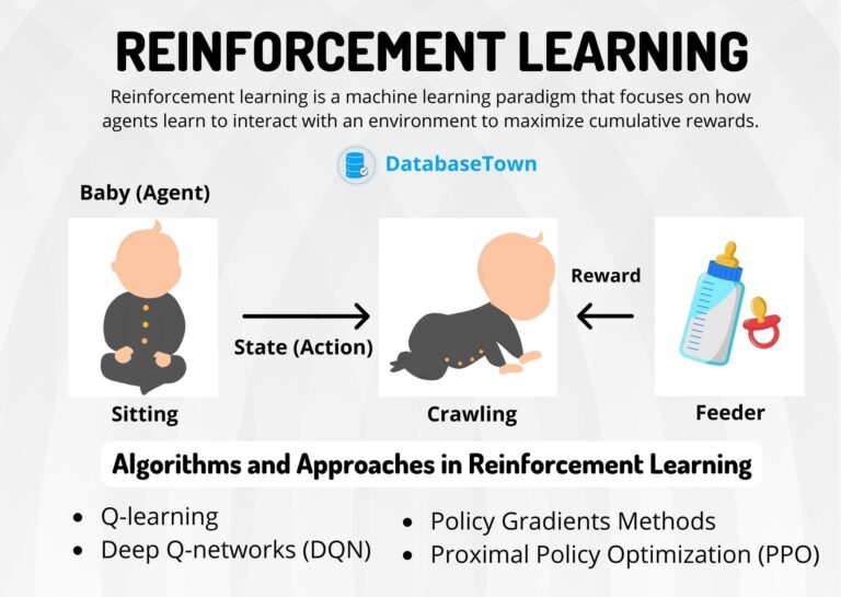 Basics of Reinforcement Learning