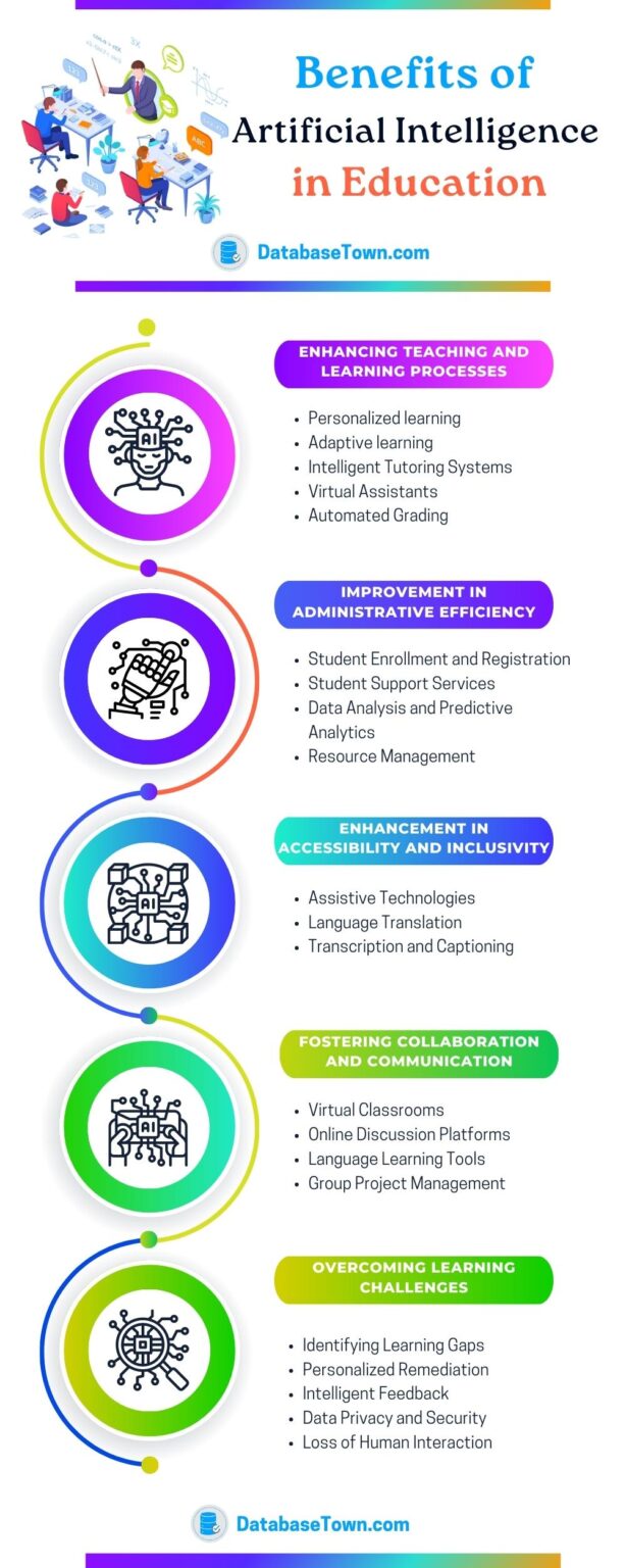 Benefits of Artificial Intelligence in Education