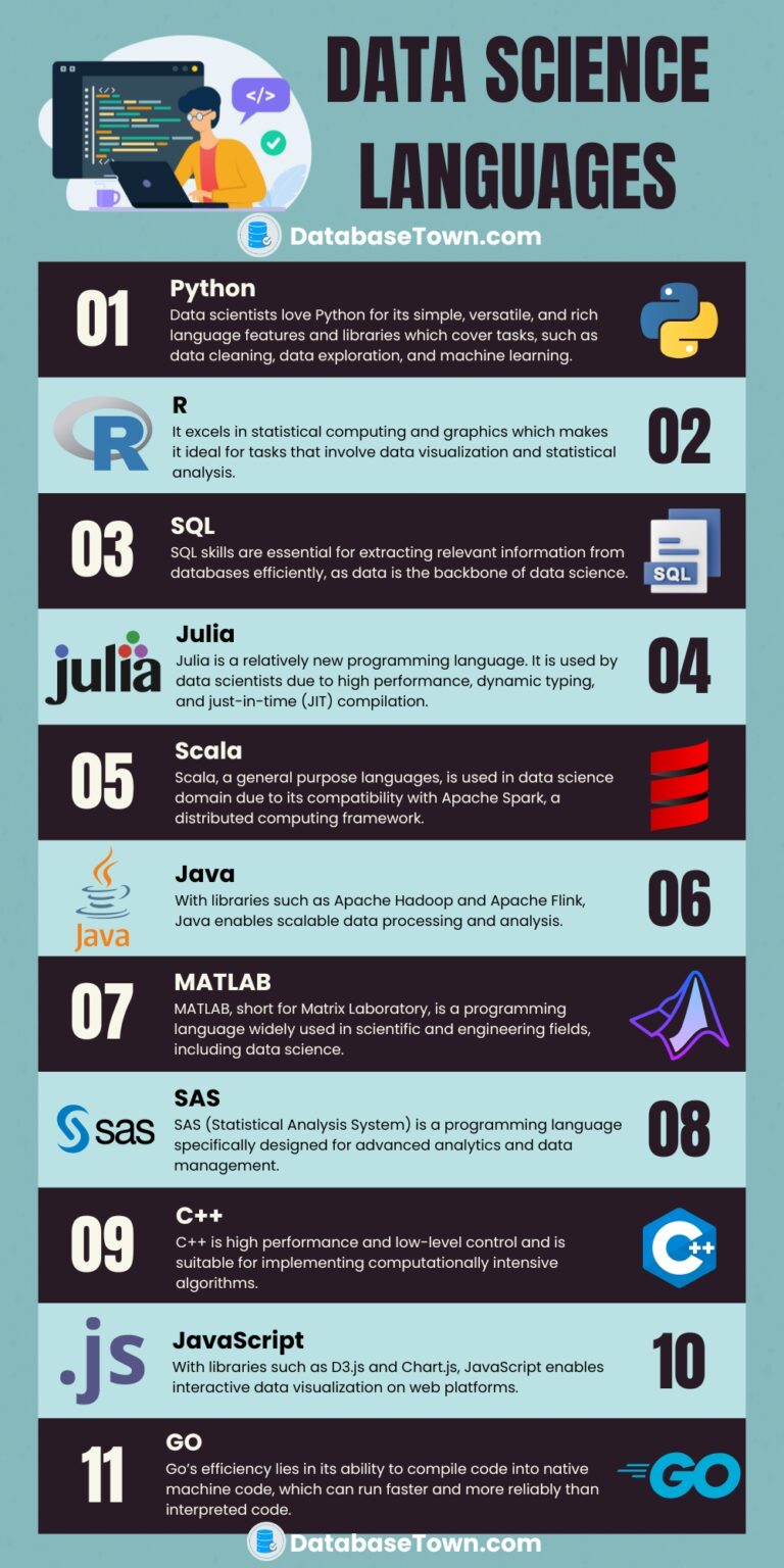 Data Science Languages | 11 Programming Languages for Data Scientists