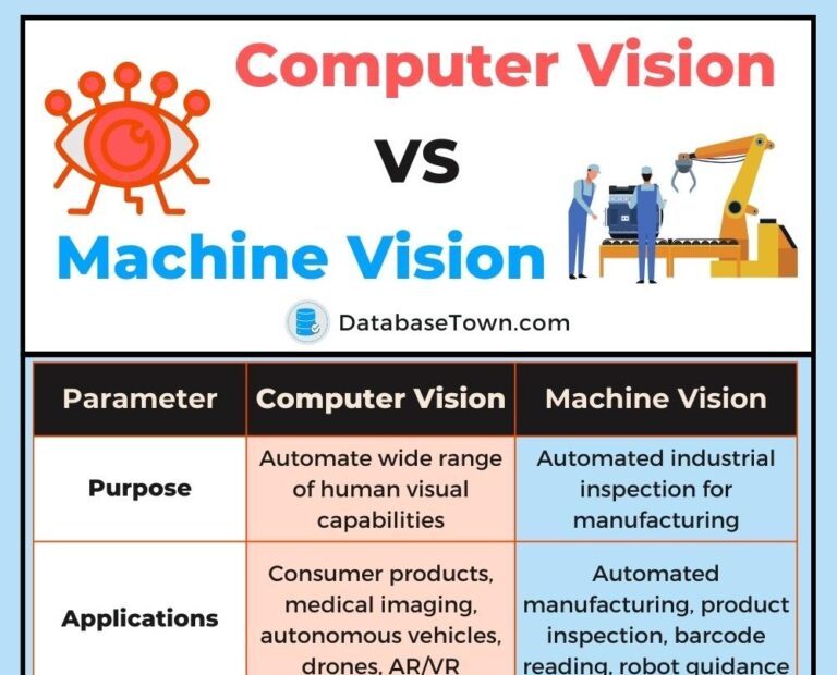 Computer Vision VS Machine Vision