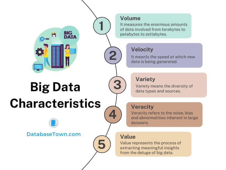 Big Data Characteristics