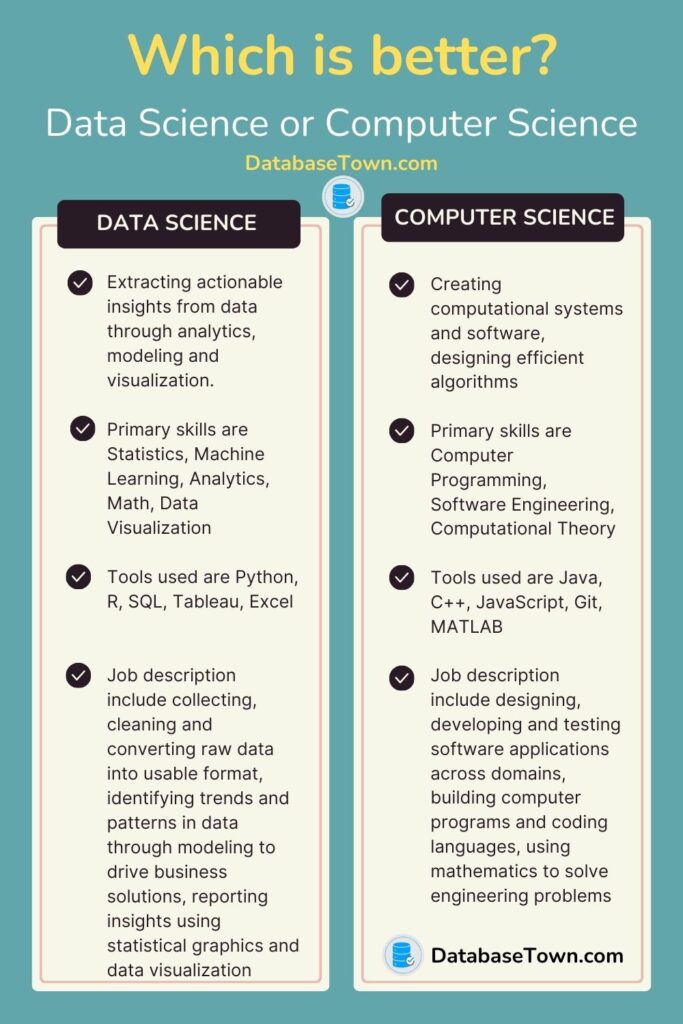 Which is Better? Data Science or Computer Science