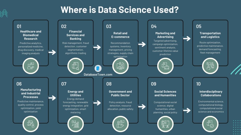 Where is Data Science Used?