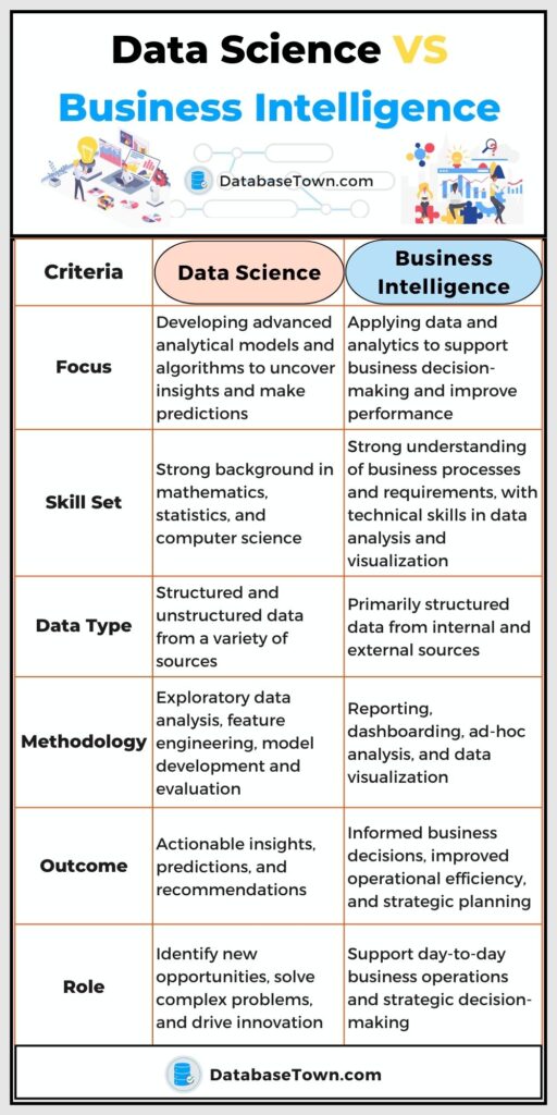 Data Science VS Business Intelligence: Differences & Similarities