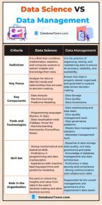 Data Science VS Data Management (Differences & Similarities)