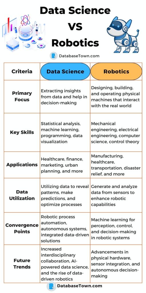 Data Science VS Robotics (Differences & Similarities) DatabaseTown