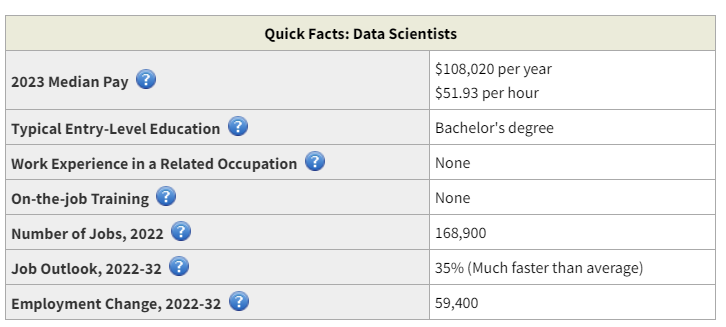 data science facts