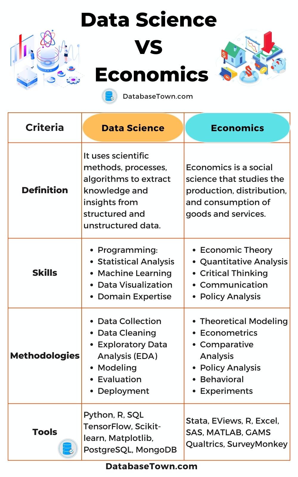 Data Science VS Economics