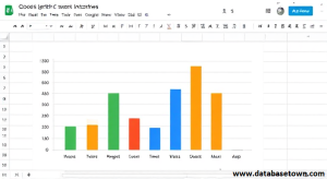 How to make bar graph in google sheets 10 Best Step by Step Guide