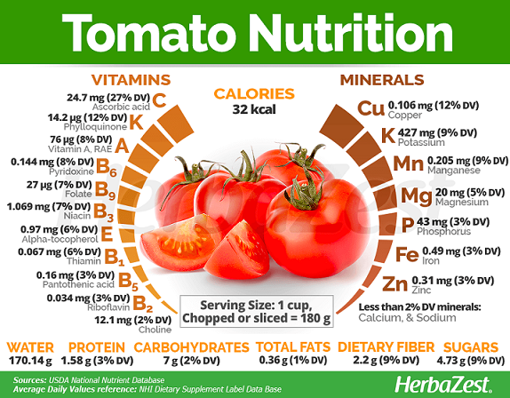 5 Best Tips to Understanding tomato calories and Nutrition