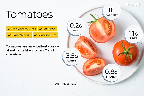 5 Best Tips to Understanding tomato calories and Nutrition 2