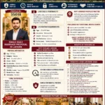 single male Marriage proposal in Lahore