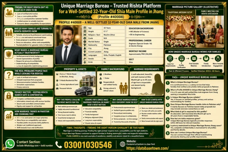 Old Shia Male Profile in Jhang