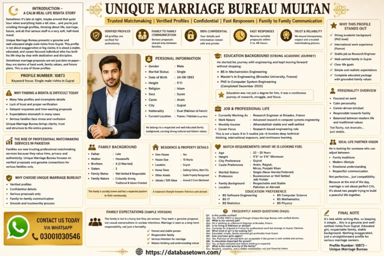 Single Male Rishta in Gujrat (Profile No. 10873)