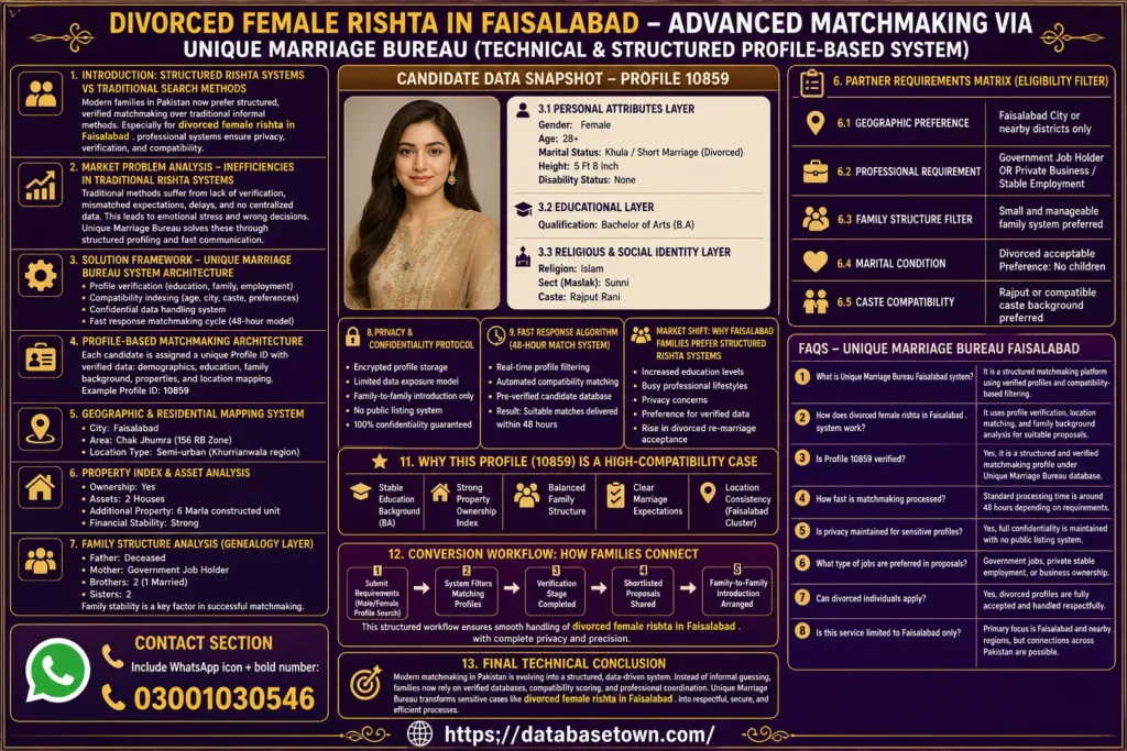 Divorced Female Rishta in Faisalabad – Advanced Matchmaking via Unique Marriage Bureau (Technical & Structured Profile-Based System) 1