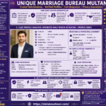 Divorced Male Rishta in Multan