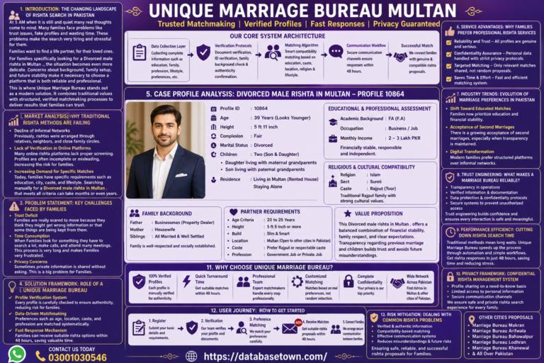 Divorced Male Rishta in Multan