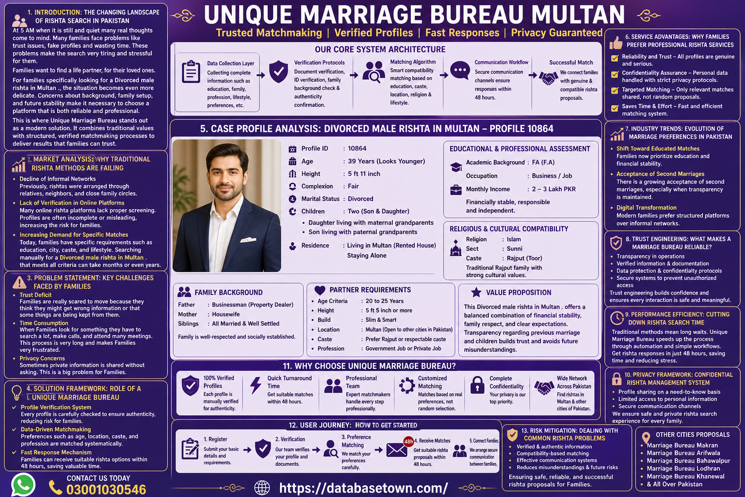 Divorced Male Rishta in Multan
