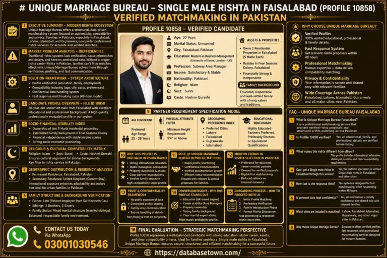 Single Male Rishta in Faisalabad