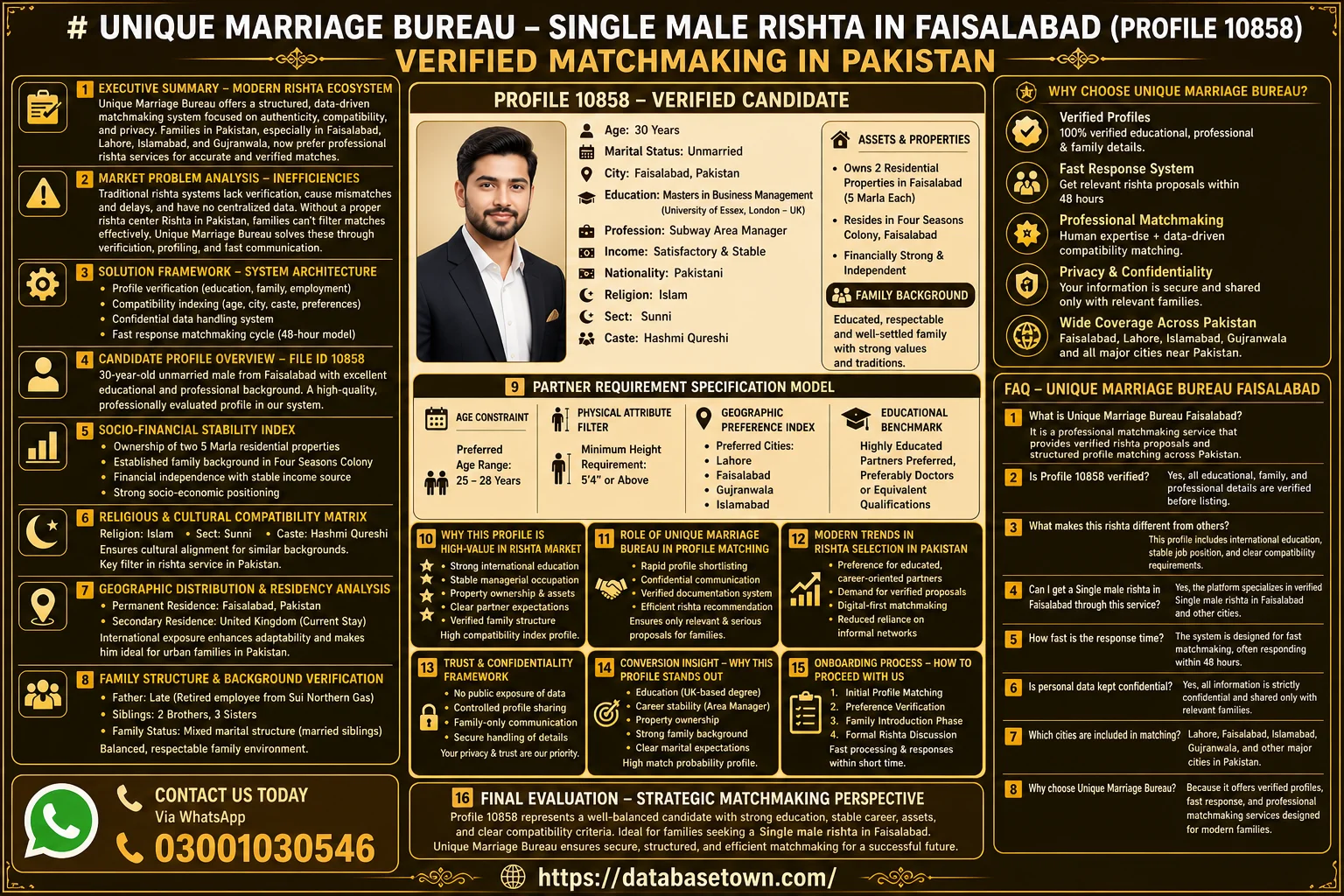Single Male Rishta in Faisalabad