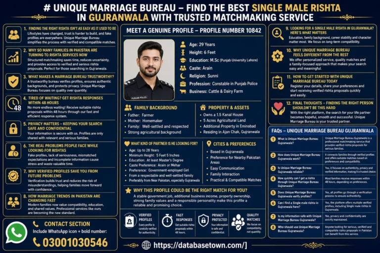 Single Male Rishta in Gujranwala