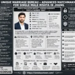 Single Male Rishta in Jhang