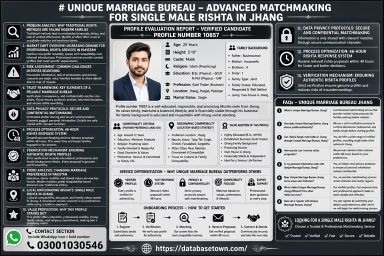 Single Male Rishta in Jhang