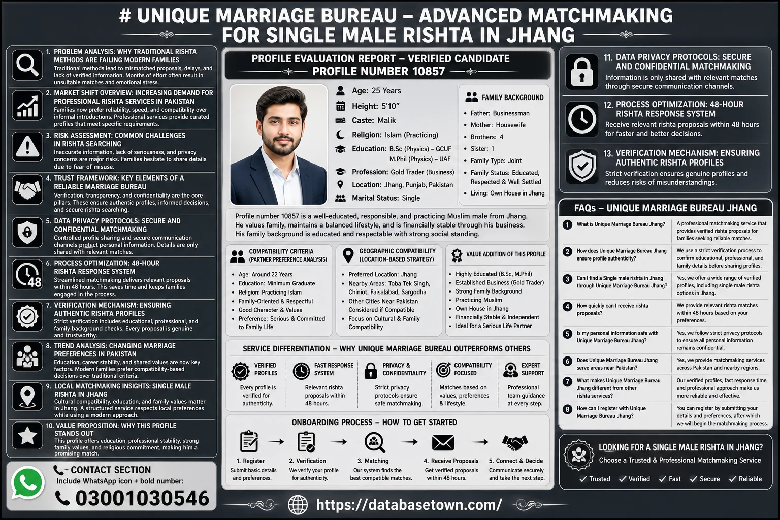 Single Male Rishta in Jhang