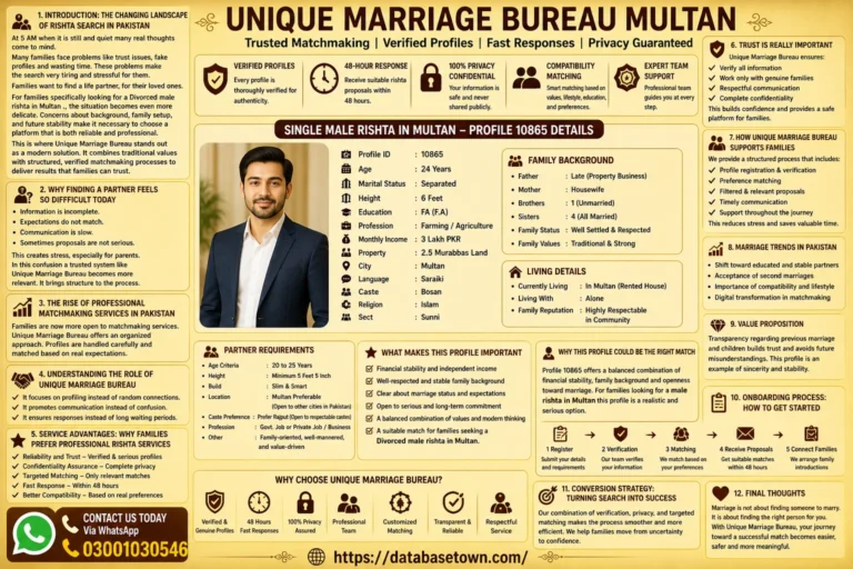 Single Male Rishta in Multan