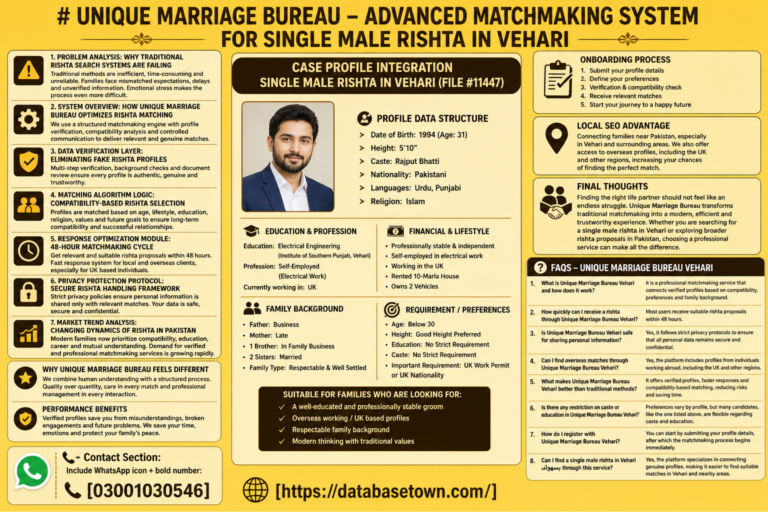 Single Male Rishta in Vehari