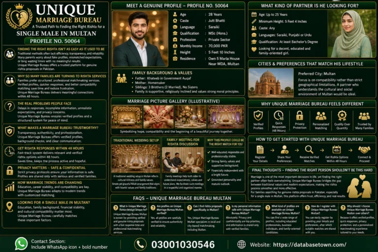 Single Male in Multan