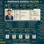 men looking for a marriage partner in Faisalabad