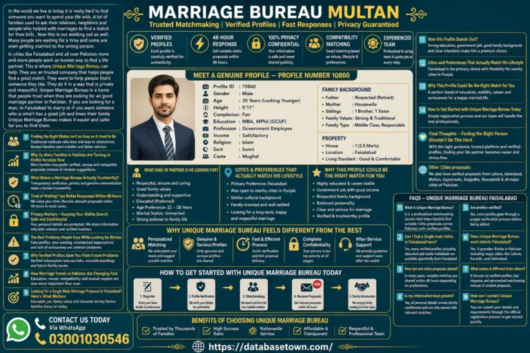 men looking for a marriage partner in Faisalabad