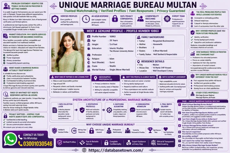 rishtas for female in Multan