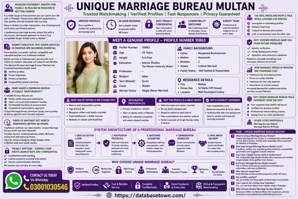 The Unique Marriage Bureau is really good-finding rishtas for female in Multan 1